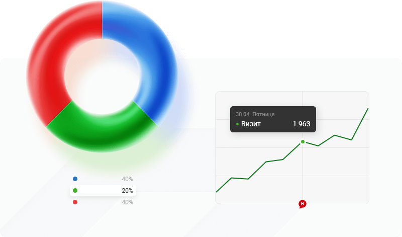 Веб аналитика